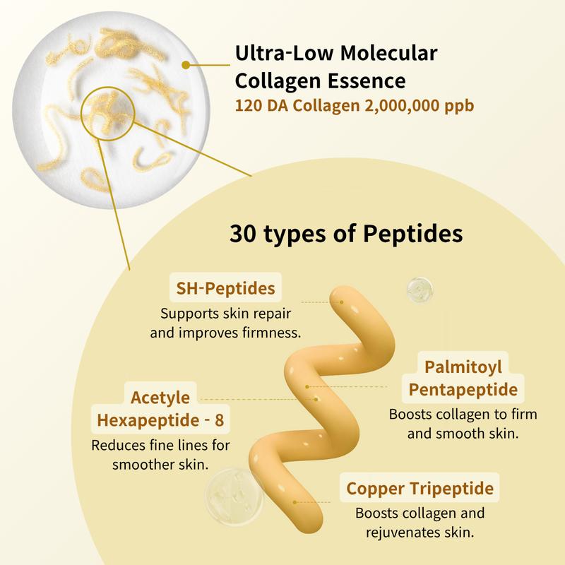 ELEVARE Deep Collagen Renewal Set